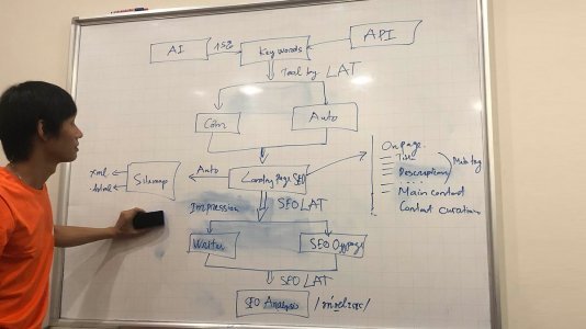 Logic và mô hình website của CMS mới