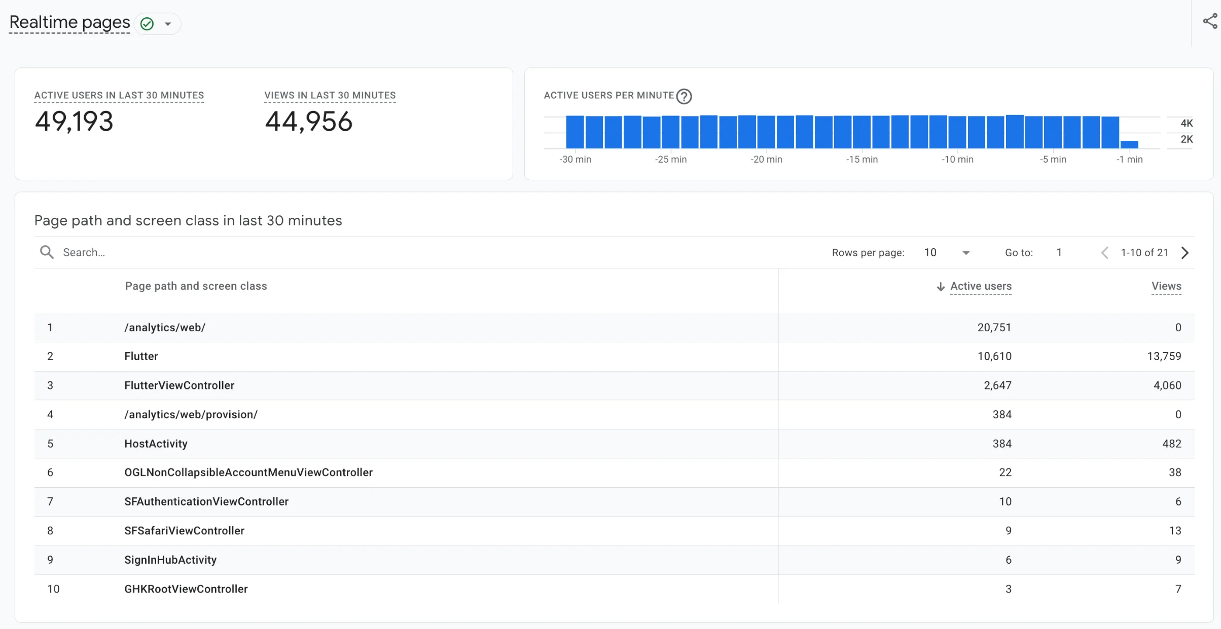 Google Analytics 4 Giới Thiệu Báo Cáo Trang Theo Thời Gian Thực