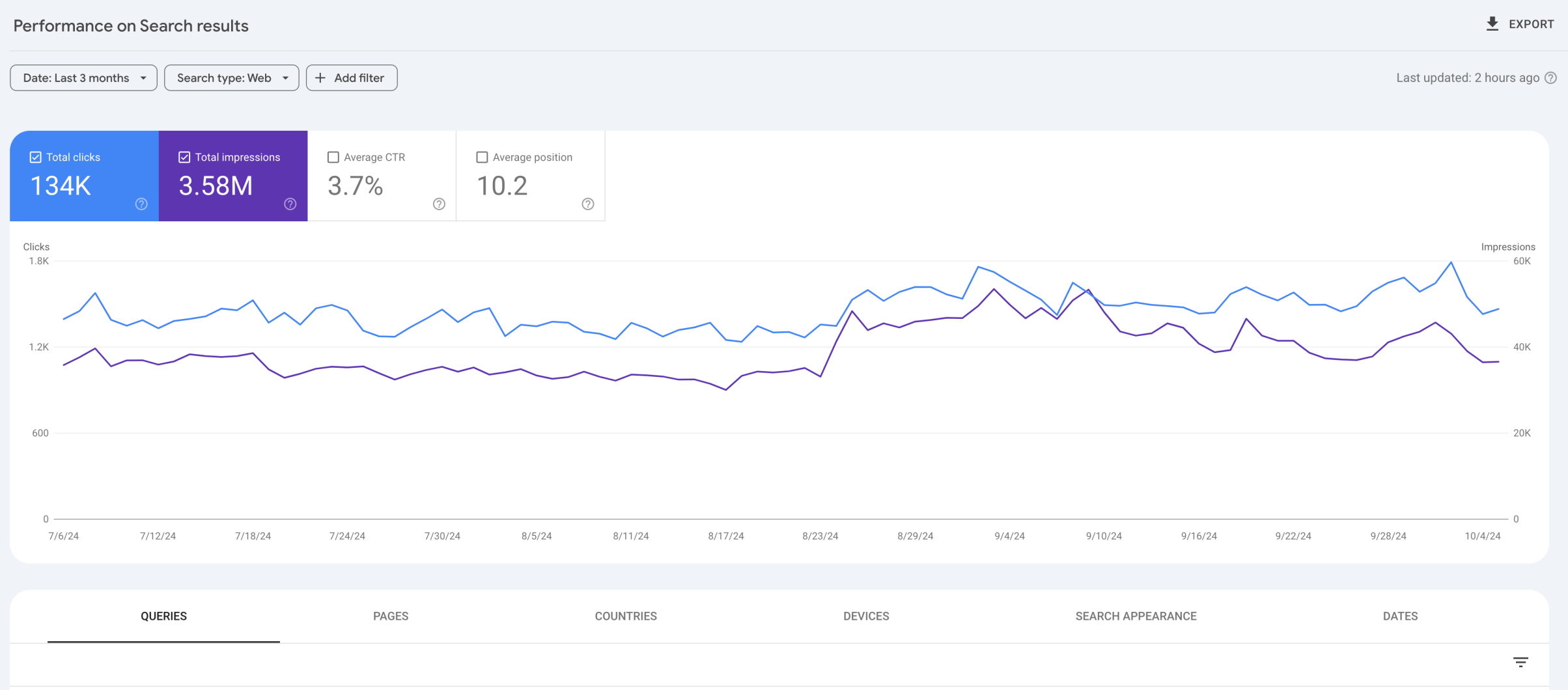 Bộ Lọc Báo Cáo Hiệu Suất Google Search Console đã được cố định