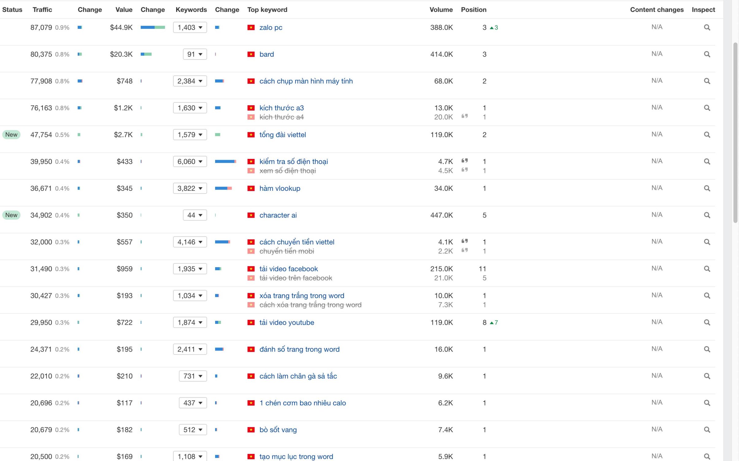 Google cập nhật chính sách lạm dụng danh tiếng trang web (Site Reputation Abuse / Parasite SEO)