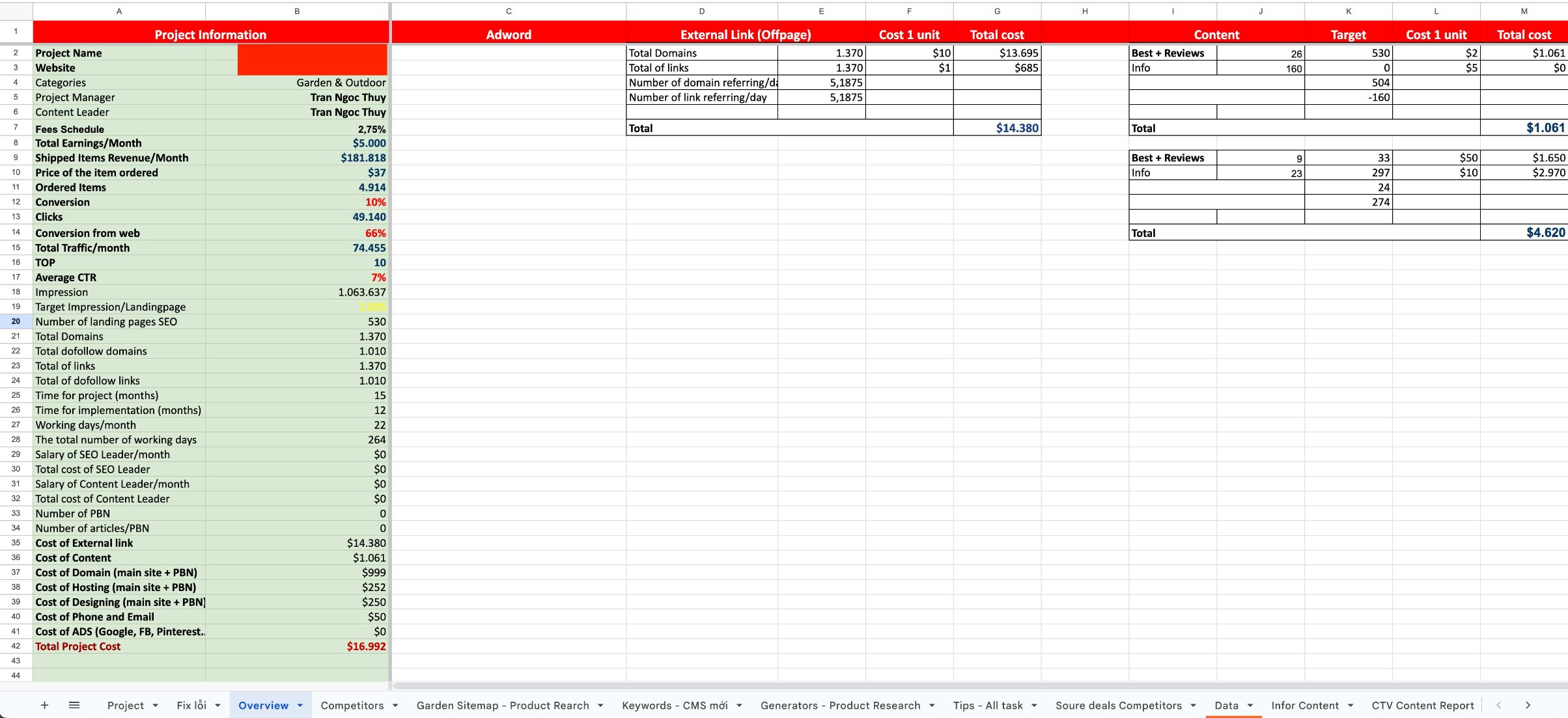 Sheet Overview dự án