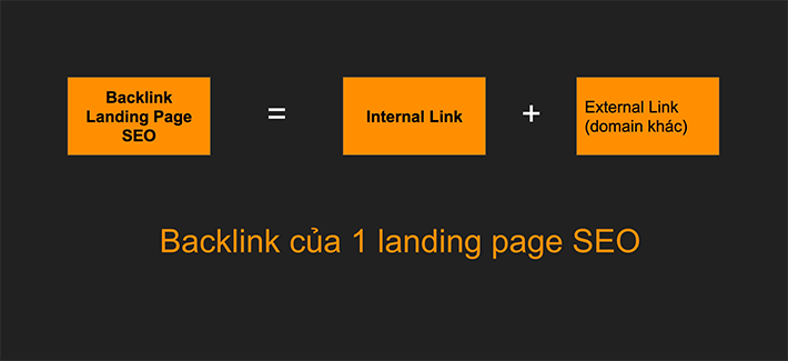 Backlink của 1 landing page SEO