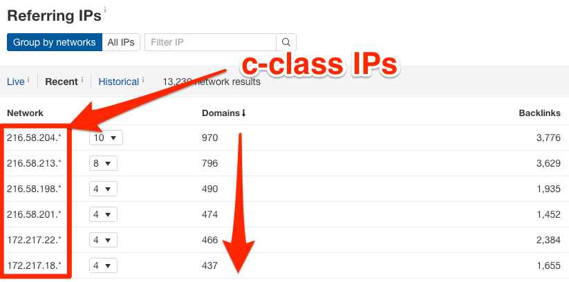 Tìm kiếm backlink từ C-Class IPs