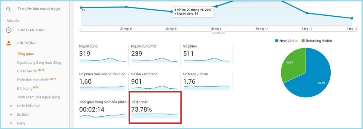 tỷ lệ bounce rate